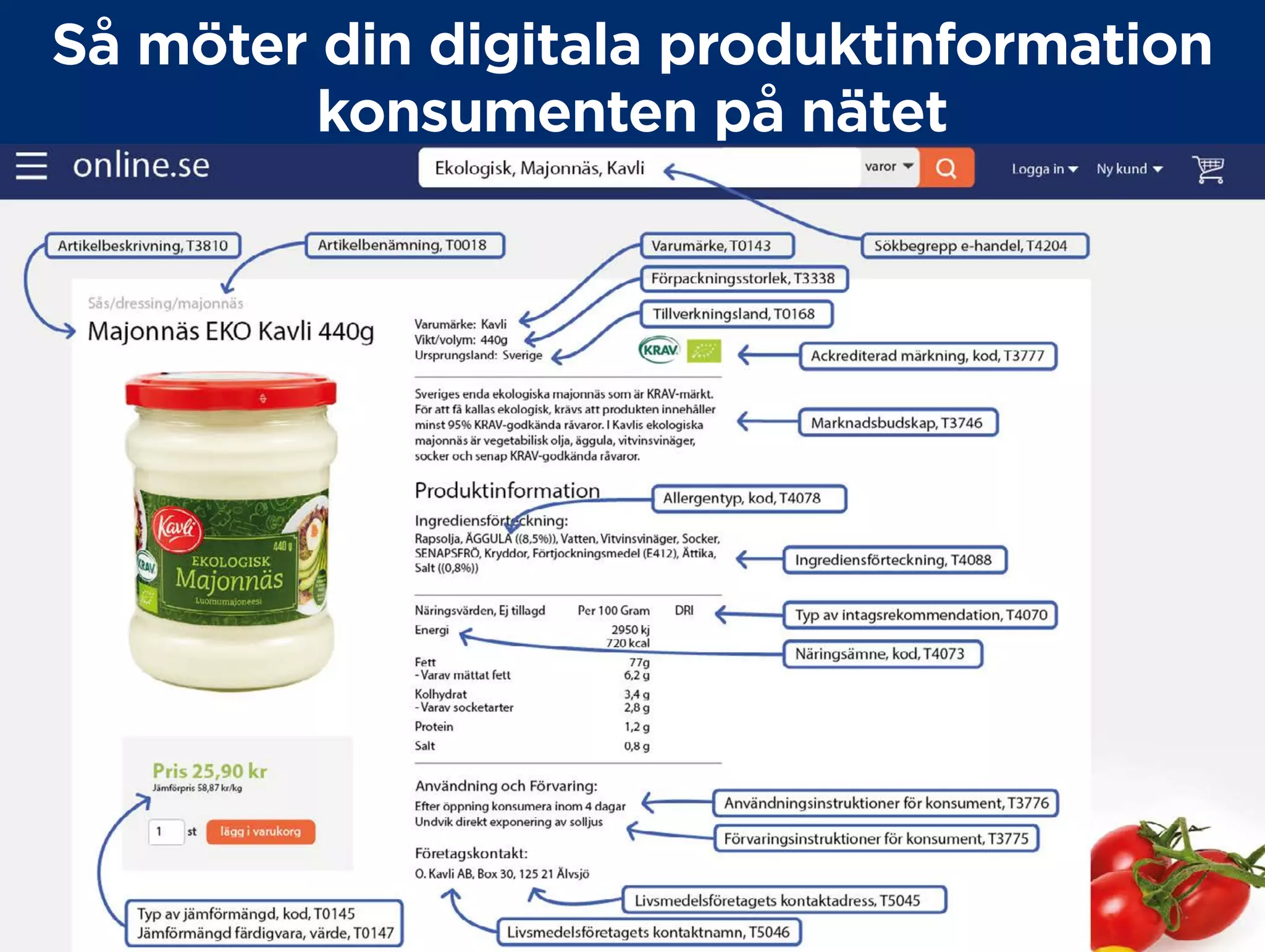 Så möter din produktinformation nätkonsumenten
 