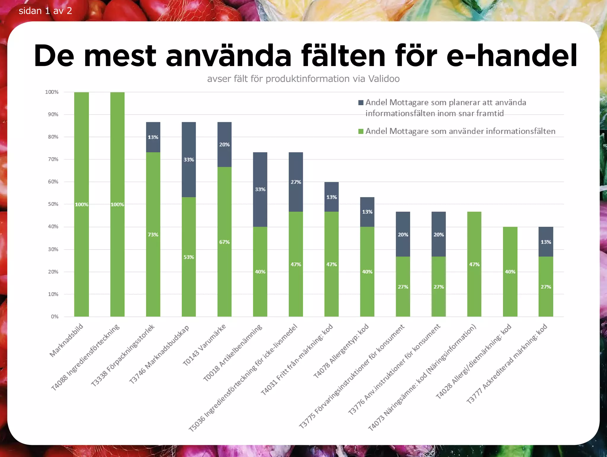 De mest använda fälten för e-handel
avser fält för produktinformation via Validoo
sidan 1 av 2
 