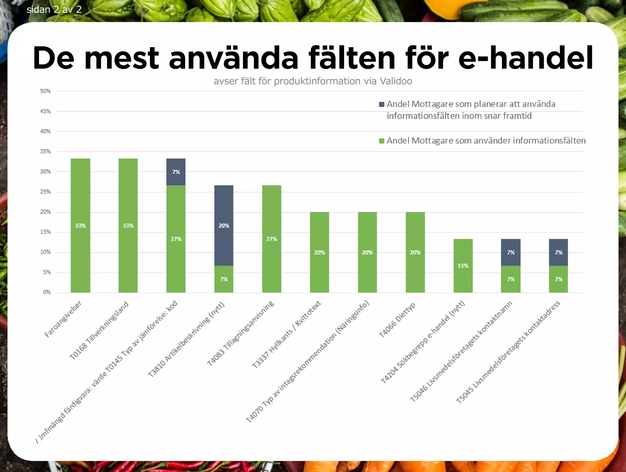 De mest använda fälten för e-handel
avser fält för produktinformation via Validoo
sidan 2 av 2
 