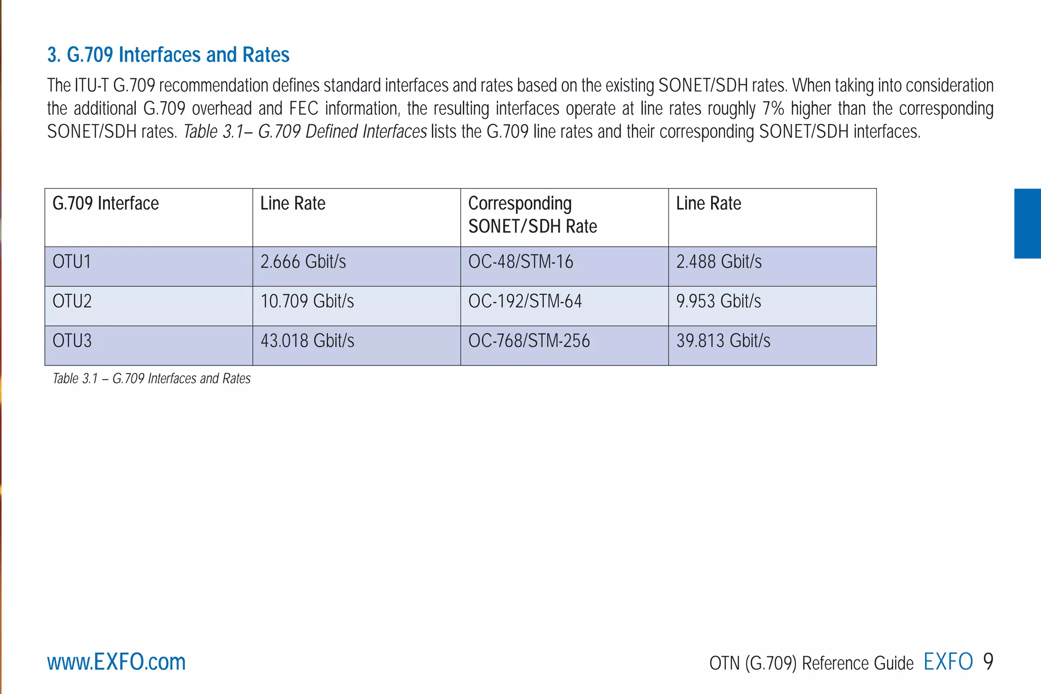www.EXFO.com OTN (G.709) Reference Guide EXFO 9
3. G.709 Interfaces and Rates
The ITU-T G.709 recommendation defines standard interfaces and rates based on the existing SONET/SDH rates. When taking into consideration
the additional G.709 overhead and FEC information, the resulting interfaces operate at line rates roughly 7% higher than the corresponding
SONET/SDH rates. Table 3.1– G.709 Defined Interfaces lists the G.709 line rates and their corresponding SONET/SDH interfaces.
G.709 Interface Line Rate Corresponding
SONET/SDH Rate
Line Rate
OTU1 2.666 Gbit/s OC-48/STM-16 2.488 Gbit/s
OTU2 10.709 Gbit/s OC-192/STM-64 9.953 Gbit/s
OTU3 43.018 Gbit/s OC-768/STM-256 39.813 Gbit/s
Table 3.1 – G.709 Interfaces and Rates
G709_1AN_final.qxd:Guide Ethernet.1AN 5/7/07 11:11 AM Page 9
 