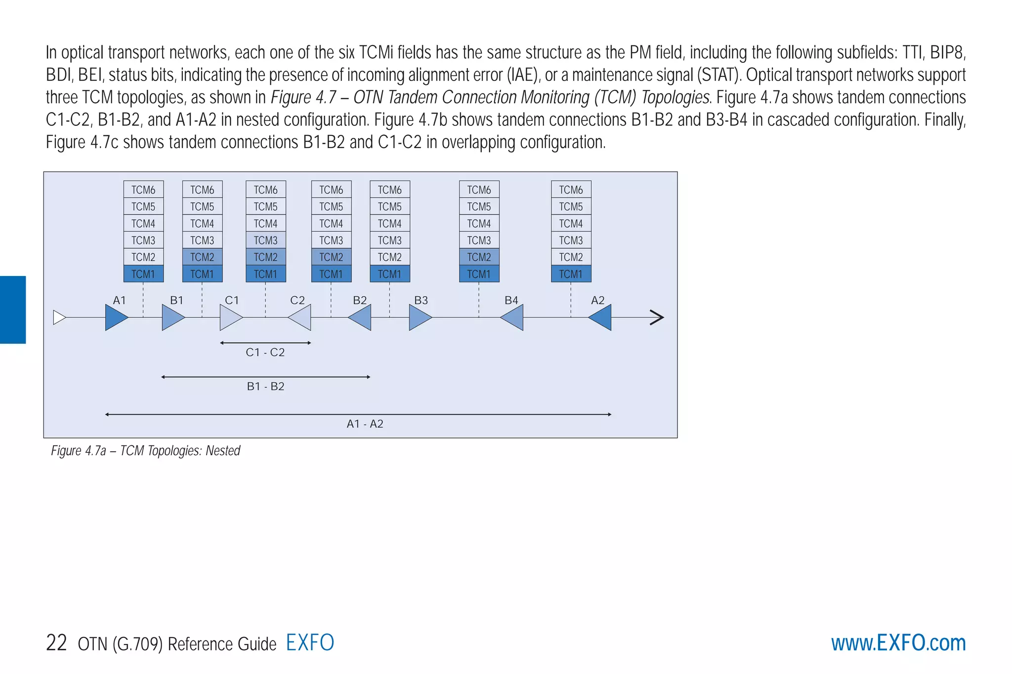 www.EXFO.com22 OTN (G.709) Reference Guide EXFO
In optical transport networks, each one of the six TCMi fields has the same structure as the PM field, including the following subfields: TTI, BIP8,
BDI, BEI, status bits, indicating the presence of incoming alignment error (IAE), or a maintenance signal (STAT). Optical transport networks support
three TCM topologies, as shown in Figure 4.7 – OTN Tandem Connection Monitoring (TCM) Topologies. Figure 4.7a shows tandem connections
C1-C2, B1-B2, and A1-A2 in nested configuration. Figure 4.7b shows tandem connections B1-B2 and B3-B4 in cascaded configuration. Finally,
Figure 4.7c shows tandem connections B1-B2 and C1-C2 in overlapping configuration.
TCM6
TCM5
TCM4
TCM3
TCM2
TCM1
TCM6
TCM5
TCM4
TCM3
TCM2
TCM1
TCM6
TCM5
TCM4
TCM3
TCM2
TCM1
TCM6
TCM5
TCM4
TCM3
TCM2
TCM1
TCM6
TCM5
TCM4
TCM3
TCM2
TCM1
TCM6
TCM5
TCM4
TCM3
TCM2
TCM1
TCM6
TCM5
TCM4
TCM3
TCM2
TCM1
C1 - C2
B1 - B2
A1 - A2
A1 B1 C1 C2 B2 B3 B4 A2
Figure 4.7a – TCM Topologies: Nested
G709_1AN_final.qxd:Guide Ethernet.1AN 5/7/07 11:11 AM Page 22
 