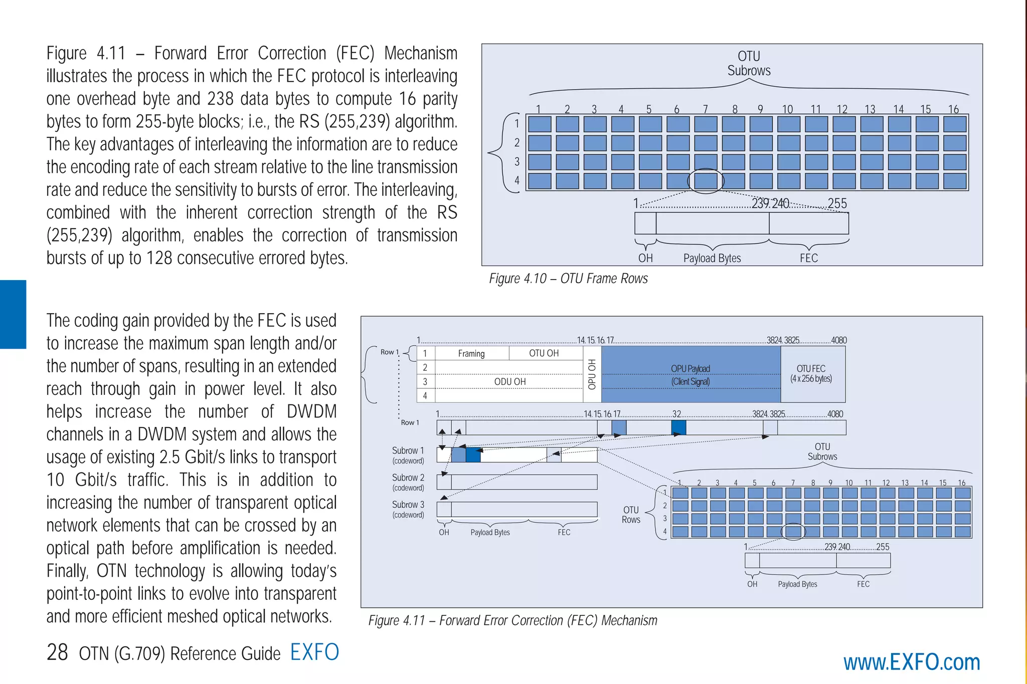 www.EXFO.com28 OTN (G.709) Reference Guide EXFO
Figure 4.11 – Forward Error Correction (FEC) Mechanism
illustrates the process in which the FEC protocol is interleaving
one overhead byte and 238 data bytes to compute 16 parity
bytes to form 255-byte blocks; i.e., the RS (255,239) algorithm.
The key advantages of interleaving the information are to reduce
the encoding rate of each stream relative to the line transmission
rate and reduce the sensitivity to bursts of error. The interleaving,
combined with the inherent correction strength of the RS
(255,239) algorithm, enables the correction of transmission
bursts of up to 128 consecutive errored bytes.
The coding gain provided by the FEC is used
to increase the maximum span length and/or
the number of spans, resulting in an extended
reach through gain in power level. It also
helps increase the number of DWDM
channels in a DWDM system and allows the
usage of existing 2.5 Gbit/s links to transport
10 Gbit/s traffic. This is in addition to
increasing the number of transparent optical
network elements that can be crossed by an
optical path before amplification is needed.
Finally, OTN technology is allowing today’s
point-to-point links to evolve into transparent
and more efficient meshed optical networks.
1...........................................239.240...............255
1
1
2
3
4
2 3 4 5 6 7 8 9 10 11 12 13 14 15 16
OTU
Subrows
OH Payload Bytes FEC
Framing OTU OH1
2
3
4
ODU OH
OPUPayload
1........................................................................................14.15.16.17.......................................................................................3824.3825..................4080
1.................................................................................14.15.16.17..............................32........................................3824.3825........................4080
1...........................................239.240...............255
Row 1
Row 1
Subrow 1
(codeword)
Subrow 2
(codeword)
Subrow 3
(codeword)
...............
1
1
2
3
4
2 3 4 5 6 7 8 9 10 11 12 13 14 15 16
OTU
Rows
OTU
Subrows
OH Payload Bytes FEC
OH Payload Bytes FEC
OTUFEC
(4x256bytes)(ClientSignal)
OPUOH
Figure 4.11 – Forward Error Correction (FEC) Mechanism
Figure 4.10 – OTU Frame Rows
G709_1AN_final.qxd:Guide Ethernet.1AN 5/7/07 11:11 AM Page 28
 