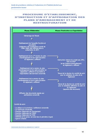 Guide de procédures relatives à l’urbanisme et à l’habitat destiné aux
gestionnaires locaux
PROCEDURES RELATIVES AU DOMAINE DE L’HABITAT
60
 
