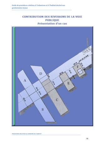 Guide de procédures relatives à l’urbanisme et à l’habitat destiné aux
gestionnaires locaux
PROCEDURES RELATIVES AU DOMAINE DE L’HABITAT
70
 