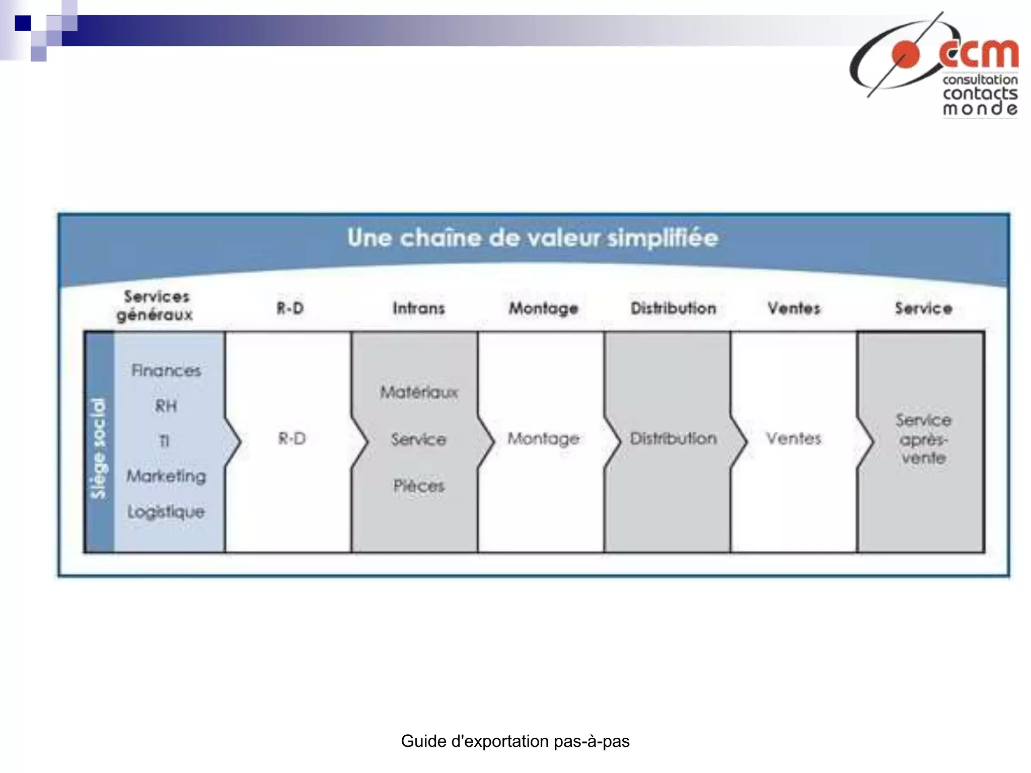 Guide d'exportation pas-à-pas
 