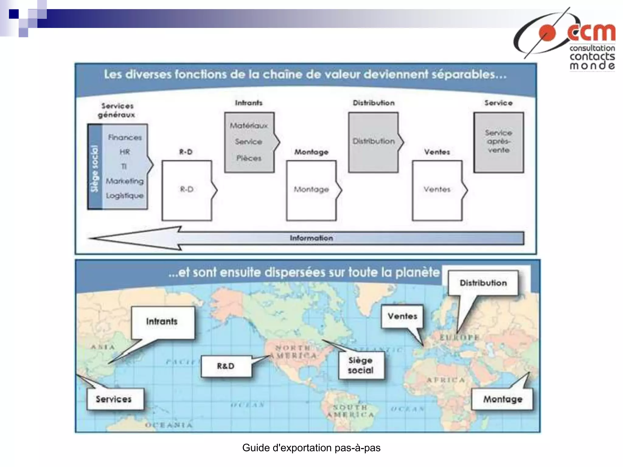 Guide d'exportation pas-à-pas
 