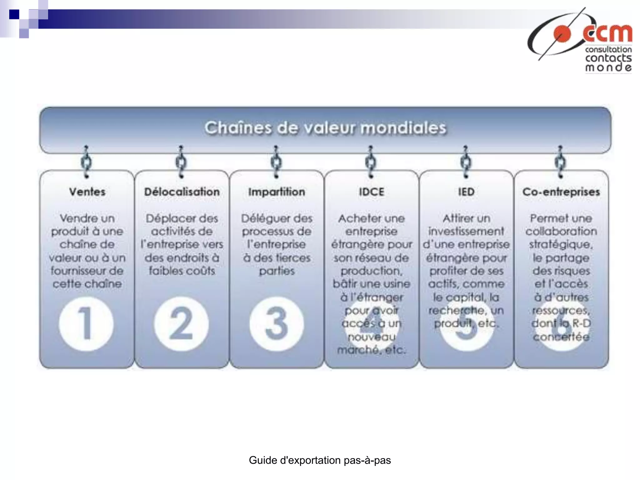 Guide d'exportation pas-à-pas
 