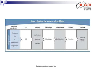 Guide d'exportation pas-à-pas
 