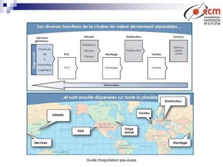 Guide d'exportation pas-à-pas
 