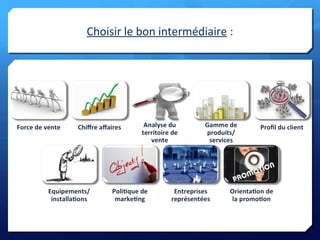 Choisir le bon intermédiaire :
 