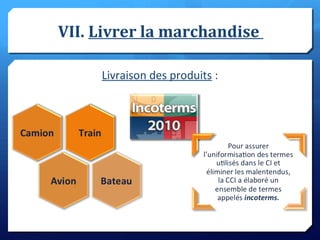 VII. Livrer la marchandise
Livraison des produits :
 
