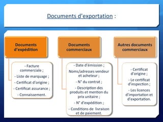 Documents d’exportation :
 