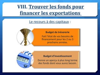 VIII. Trouver les fonds pour
financer les exportations
Le recours à des capitaux :
 