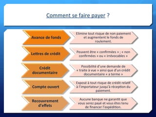 Comment se faire payer ?
 