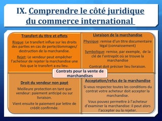 IX. Comprendre le côté juridique
du commerce international
 