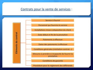 Contrats pour la vente de services :
 