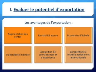 I. Evaluer le potentiel d’exportation
Les avantages de l’exportation :
 