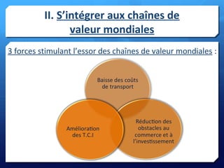 II. S’intégrer aux chaînes de
valeur mondiales
3 forces stimulant l’essor des chaînes de valeur mondiales :
 