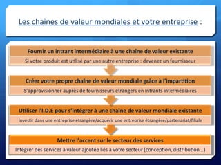 Les chaînes de valeur mondiales et votre entreprise :
 