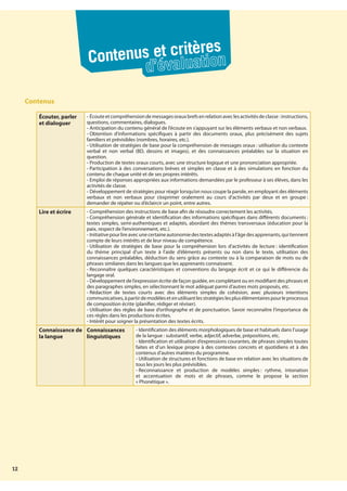 12
Contenus
Écouter, parler
et dialoguer
- Écouteetcompréhensiondemessagesorauxbrefsenrelationaveclesactivitésdeclasse :instructions,
questions, commentaires, dialogues.
- Anticipation du contenu général de l’écoute en s’appuyant sur les éléments verbaux et non verbaux.
- Obtention d’informations spécifiques à partir des documents oraux, plus précisément des sujets
familiers et prévisibles (nombres, horaires, etc.).
- Utilisation de stratégies de base pour la compréhension de messages oraux : utilisation du contexte
verbal et non verbal (BD, dessins et images), et des connaissances préalables sur la situation en
question.
- Production de textes oraux courts, avec une structure logique et une prononciation appropriée.
- Participation à des conversations brèves et simples en classe et à des simulations en fonction du
contenu de chaque unité et de ses propres intérêts.
- Emploi de réponses appropriées aux informations demandées par le professeur à ses élèves, dans les
activités de classe.
- Développement de stratégies pour réagir lorsqu’on nous coupe la parole, en employant des éléments
verbaux et non verbaux pour s’exprimer oralement au cours d’activités par deux et en groupe :
demander de répéter ou d’éclaircir un point, entre autres.
Lire et écrire - Compréhension des instructions de base afin de résoudre correctement les activités.
- Compréhension générale et identification des informations spécifiques dans différents documents :
textes simples, semi-authentiques et adaptés, abordant des thèmes transversaux (éducation pour la
paix, respect de l’environnement, etc.).
- Initiativepourlireavecunecertaineautonomiedestextesadaptésàl’âgedesapprenants,quitiennent
compte de leurs intérêts et de leur niveau de compétence.
- Utilisation de stratégies de base pour la compréhension lors d’activités de lecture : identification
du thème principal d’un texte à l’aide d’éléments présents ou non dans le texte, utilisation des
connaissances préalables, déduction du sens grâce au contexte ou à la comparaison de mots ou de
phrases similaires dans les langues que les apprenants connaissent.
- Reconnaître quelques caractéristiques et conventions du langage écrit et ce qui le différencie du
langage oral.
- Développement de l’expression écrite de façon guidée, en complétant ou en modifiant des phrases et
des paragraphes simples, en sélectionnant le mot adéquat parmi d’autres mots proposés, etc.
- Rédaction de textes courts avec des éléments simples de cohésion, avec plusieurs intentions
communicatives,àpartirdemodèlesetenutilisantlesstratégieslesplusélémentairespourleprocessus
de composition écrite (planifier, rédiger et réviser).
- Utilisation des règles de base d’orthographe et de ponctuation. Savoir reconnaître l’importance de
ces règles dans les productions écrites.
- Intérêt pour soigner la présentation des textes écrits.
Connaissance de
la langue
Connaissances
linguistiques
- Identification des éléments morphologiques de base et habituels dans l’usage
de la langue : substantif, verbe, adjectif, adverbe, prépositions, etc.
- Identification et utilisation d’expressions courantes, de phrases simples toutes
faites et d’un lexique propre à des contextes concrets et quotidiens et à des
contenus d’autres matières du programme.
- Utilisation de structures et fonctions de base en relation avec les situations de
tous les jours les plus prévisibles.
- Reconnaissance et production de modèles simples : rythme, intonation
et accentuation de mots et de phrases, comme le propose la section
« Phonétique ».
Contenus et critères
d’évaluation
 