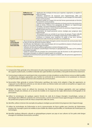 13
13
13
Réflexion sur
l’apprentissage
- Application des stratégies de base pour organiser, s’approprier, se rappeler et
utiliser le lexique.
- Utilisation progressive de ressources pour l’apprentissage, telles que
dictionnaires, livres à consulter, bibliothèques ou technologies de l’information
et de la communication.
- Réflexion guidée sur l’usage et le sens des formes grammaticales en fonction
des intentions communicatives.
- Initiation aux stratégies d’auto-évaluation et d’autocorrection des productions
orales et écrites. Présence d’un paragraphe de réflexion sur l’apprentissage
(« Portfolio ») et d’auto-évaluations (Cahier d’activités).
- Acceptation de l’erreur comme faisant partie du processus d’apprentissage et
attitude positive pour la surmonter.
- Organisation du travail personnel comme stratégie pour progresser dans
l’apprentissage.
- Participation active aux activités et aux travaux de groupes. Projets collectifs
qui permettent de stimuler ces stratégies (organisation, responsabilité, etc.).
- Confiance et initiative pour s’exprimer en public et par écrit. Activités
d’expression orale et écrite qui stimulent ces compétences.
Aspects
socioculturels
et conscience
interculturelle
- Reconnaissance et appréciation de la langue étrangère comme instrument de communication dans
la classe et avec des personnes d’autres cultures.
- Identification des habitudes et des caractéristiques de la vie quotidienne propres à d’autres pays et
cultures où l’on parle cette langue étrangère.
- Utilisation de formules de politesse appropriées à certains échanges sociaux.
- Connaissance de quelques caractéristiques historiques et géographiques des pays où l’on pratique
cette langue étrangère.
- Intérêt et initiative dans les situations de communication avec des locuteurs ou des apprenants de
cette langue étrangère, en utilisant le support papier ou numérique.
- Évaluation de l’enrichissement personnel que suppose la relation avec des personnes appartenant à
d’autres cultures.
Critères d’évaluation
1. Comprendre l’idée générale et les informations les plus importantes des textes oraux prononcés face à face ou à travers
des supports audiovisuels, à condition d’aborder des sujets familiers et prévisibles, et de parler lentement et clairement.
2. Communiquer oralement en participant à des conversations et à des simulations sur des thèmes connus ou déjà travaillés,
en utilisant les stratégies appropriées pour faciliter la continuité de la communication et en produisant un discours
compréhensible et adapté en fonction de la situation de communication.
3. Reconnaître l’idée générale et extraire l’information spécifique des textes écrits adaptés à l’âge des apprenants, en
s’appuyant sur les éléments présents ou non dans le texte. Les thèmes traités sont variés et ont parfois un rapport avec
certaines matières du programme.
4. Rédiger des textes courts en utilisant les structures, les fonctions et le lexique appropriés, ainsi que quelques
éléments simples de cohésion, en se servant de modèles et en respectant les règles élémentaires d’orthographe et de
ponctuation.
5. Utiliser la connaissance de quelques aspects formels du code de la langue étrangère (morphologie, syntaxe et
phonologie) dans différents contextes de communication, comme instrument d’auto-apprentissage et d’autocorrection
des productions propres et afin de mieux comprendre celles des autres.
6. Identifier, utiliser et donner des exemples de quelques stratégies qui permettent de progresser dans l’apprentissage.
7. Utiliser les technologies de l’information et de la communication de façon guidée pour chercher de l’information,
produire des messages à partir de modèles et pour établir des relations personnelles, en manifestant de l’intérêt pour ces
technologies.
8. Identifier quelques éléments culturels ou géographiques propres aux pays et aux cultures où l’on parle cette langue
étrangère et manifester l’envie de les connaître.
 