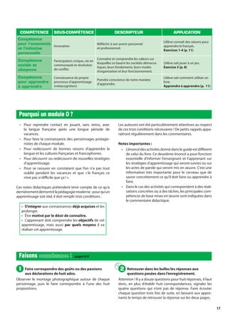 17
Pour reprendre contact en jouant, sans stress, avec
la langue française après une longue période de
vacances.
Pour faire la connaissance des personnages protago-
nistes de chaque module.
Pour redécouvrir de bonnes raisons d’apprendre la
langue et les cultures françaises et francophones.
Pour découvrir ou redécouvrir de nouvelles stratégies
d’apprentissage.
Pour se rassurer en constatant que l’on n’a pas tout
oublié pendant les vacances et que « le français ce
n’est pas si difficile que ça ! ».
Ces notes didactiques prétendent tenir compte de ce qu’a
dernièrementdémontrélapédagogiemoderne :pourqu’un
apprentissage soit réel, il doit remplir trois conditions :
• S’intégrer aux connaissances déjà acquises et les
prolonger.
• Être motivé par le désir de connaître.
• L’apprenant doit comprendre les objectifs de cet
apprentissage, mais aussi par quels moyens il va
réaliser cet apprentissage.
•
•
•
•
•
Les auteures ont été particulièrement attentives au respect
de ces trois conditions nécessaires ! De petits rappels appa-
raîtront régulièrement dans les commentaires.
Notes importantes :
L’énoncé des activités donné dans le guide est différent
de celui du livre. Ce deuxième énoncé a pour fonction
essentielle d’informer l’enseignant et l’apprenant sur
les stratégies d’apprentissage qui seront suivies ou sur
les actes de parole qui seront mis en œuvre. C’est une
information très importante pour le cerveau que de
savoir concrètement ce qu’il doit faire ou apprendre à
faire.
Dans le cas des activités qui correspondent à des réali-
sations concrètes ou à des tâches, les principales com-
pétences de base mises en œuvre sont indiquées dans
le commentaire didactique.
•
•
Pourquoi un module 0 ?
Pourquoi un module 0 ?
COMPÉTENCE SOUS-COMPÉTENCE DESCRIPTEUR APPLICATION
Compétence
pour l’autonomie
et l’initiative
personnelle
Innovation
Réfléchir à son avenir personnel
et professionnel.
L’élève connaît des raisons pour
apprendre le français.
Exercices 1-4 (p. 11)
Compétence
sociale et
citoyenne
Participation civique, vie en
communauté et résolution
de conflits
Connaître et comprendre les valeurs sur
lesquelles se basent les sociétés démocra-
tiques, leurs fondements, leurs modes
d’organisation et leur fonctionnement.
L’élève sait jouer à un jeu.
Exercice 3 (p. 8)
Compétence
pour apprendre
à apprendre
Connaissance du propre
processus d’apprentissage
(métacognition)
Prendre conscience de notre manière
d’apprendre.
L’élève sait comment utiliser un
livre.
Apprendre à apprendre (p. 11)
Faisons
Faisons connaissance !
connaissance ! pages 8-9
Faire correspondre des goûts ou des passions
aux déclarations de huit ados.
Observer le montage photographique autour de chaque
personnage, puis le faire correspondre à l’une des huit
propositions.
Retrouver dans les bulles les réponses aux
questions posées dans l’enregistrement.
Attention ! Il y a douze questions pour huit réponses, il faut
donc, en plus d’établir huit correspondances, signaler les
quatre questions qui n’ont pas de réponse. Faire écouter
chaque question trois fois de suite, en laissant aux appre-
nants le temps de retrouver la réponse sur les deux pages.
1
1 2
2
 