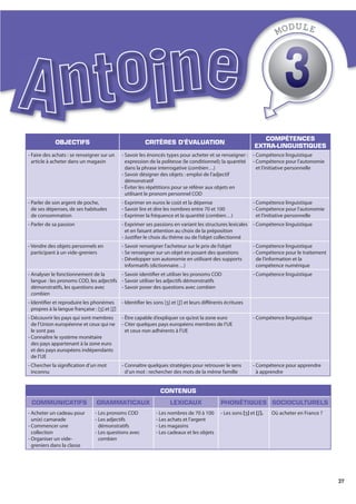 37
OBJECTIFS CRITÈRES D’ÉVALUATION
COMPÉTENCES
EXTRA-LINGUISTIQUES
- Faire des achats : se renseigner sur un
article à acheter dans un magasin
- Savoir les énoncés types pour acheter et se renseigner :
expression de la politesse (le conditionnel); la quantité
dans la phrase interrogative (combien…)
- Savoir désigner des objets : emploi de l’adjectif
démonstratif
- Éviter les répétitions pour se référer aux objets en
utilisant le pronom personnel COD
- Compétence linguistique
- Compétence pour l’autonomie
et l’initiative personnelle
- Parler de son argent de poche,
de ses dépenses, de ses habitudes
de consommation
- Exprimer en euros le coût et la dépense
- Savoir lire et dire les nombres entre 70 et 100
- Exprimer la fréquence et la quantité (combien…)
- Compétence linguistique
- Compétence pour l’autonomie
et l’initiative personnelle
- Parler de sa passion - Exprimer ses passions en variant les structures lexicales
et en faisant attention au choix de la préposition
- Justifier le choix du thème ou de l’objet collectionné
- Compétence linguistique
- Vendre des objets personnels en
participant à un vide-greniers
- Savoir renseigner l’acheteur sur le prix de l’objet
- Se renseigner sur un objet en posant des questions
- Développer son autonomie en utilisant des supports
informatifs (dictionnaire…)
- Compétence linguistique
- Compétence pour le traitement
de l’information et la
compétence numérique
- Analyser le fonctionnement de la
langue : les pronoms COD, les adjectifs
démonstratifs, les questions avec
combien
- Savoir identifier et utiliser les pronoms COD
- Savoir utiliser les adjectifs démonstratifs
- Savoir poser des questions avec combien
- Compétence linguistique
- Identifier et reproduire les phonèmes
propres à la langue française : [ʒ] et [ʃ]
- Identifier les sons [ʒ] et [ʃ] et leurs différents écritures
- Découvrir les pays qui sont membres
de l’Union européenne et ceux qui ne
le sont pas
- Connaître le système monétaire
des pays appartenant à la zone euro
et des pays européens indépendants
de l’UE
- Être capable d’expliquer ce qu’est la zone euro
- Citer quelques pays européens membres de l’UE
et ceux non adhérents à l’UE
- Compétence linguistique
- Chercher la signification d’un mot
inconnu
- Connaître quelques stratégies pour retrouver le sens
d’un mot : rechercher des mots de la même famille
- Compétence pour apprendre
à apprendre
MODULE
CONTENUS
COMMUNICATIFS GRAMMATICAUX LEXICAUX PHONÉTIQUES SOCIOCULTURELS
- Acheter un cadeau pour
un(e) camarade
- Commencer une
collection
- Organiser un vide-
greniers dans la classe
- Les pronoms COD
- Les adjectifs
démonstratifs
- Les questions avec
combien
- Les nombres de 70 à 100
- Les achats et l’argent
- Les magasins
- Les cadeaux et les objets
- Les sons [ʒ] et [ʃ]. Où acheter en France ?
 