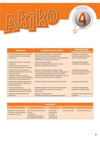45
OBJECTIFS CRITÈRES D’ÉVALUATION
COMPÉTENCES
EXTRA-LINGUISTIQUES
- Parler de son alimentation : ses plats
et aliments préférés, ses habitudes
alimentaires
- Savoir exprimer la fréquence et la quantité
- Parler de ses goûts et de ses préférences
- Connaître les valeurs d’emplois des articles partitifs et
indéfinis et les employer correctement
- Compétence linguistique
- Compétence pour l’interaction
avec le monde physique
- Préparer une recette en suivant les
instructions
- Inventer et écrire une recette en
précisant les ingrédients et les étapes
- Utiliser le lexique culinaire
- Respecter les étapes d’écriture d’une recette
- Exprimer la quantité et les mesures
- Compétence linguistique
- Compétence mathématique
- Savoir ce qu’est une alimentation
équilibrée, reconnaître les bons et les
mauvais aliments
- Composer soi-même un repas
équilibré en introduisant les différents
plats (entrée, plat principal, dessert…)
- Analyser et commenter la qualité d’un repas
- Faire des recommandations : emploi de l’obligation et
de l’interdiction personnelle avec le verbe devoir
- Connaître les différents plats qui composent un repas
- Exprimer des quantités avec des adverbes
- Compétence linguistique
- Compétence pour l’interaction
avec le monde physique
- Connaître les habitudes alimentaires
en France et découvrir celles d’une
famille québécoise
- Connaître les repas de la journée et leurs horaires - Compétence linguistique
- Savoir les équivalences
mathématiques des mesures et des
quantités pour préparer une recette
- Exprimer la quantité dans une phrase interrogative
- Savoir convertir des mesures en quantité et
inversement
- Compétence linguistique
- Compétence mathématique
- Comment mieux comprendre la
grammaire
- Analyser la morphosyntaxe
- Assimiler par soi-même une règle grammaticale
- Compétence pour apprendre à
apprendre
CONTENUS
COMMUNICATIFS GRAMMATICAUX LEXICAUX PHONÉTIQUES SOCIOCULTURELS
- Organiser un pique-nique
- Créer une recette originale
- Composer un repas
- Les articles partitifs du, de la,
de l’, des
- Pas de, pas d’
- Les adverbes de quantité
- Les verbes devoir et boire
- Les aliments
- Les quantités
- Les repas
- Les rayons du
supermarché
- Les sons [k] et [g] - À la table des Français
MODULE
 