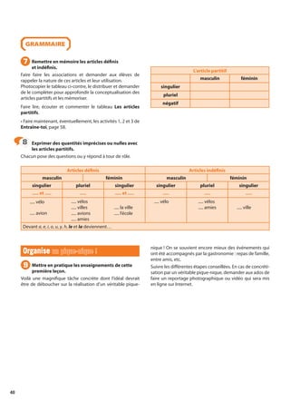 48
Articles définis Articles indéfinis
masculin féminin masculin féminin
singulier pluriel singulier singulier pluriel singulier
..... et ..... ..... ..... et ..... ..... ..... .....
..... vélo
..... avion
..... vélos
..... villes
..... avions
..... amies
..... la ville
..... l’école
..... vélo ..... vélos
..... amies ..... ville
Devant a, e, i, o, u, y, h, le et la deviennent…
Organise
Organise un pique-nique !
un pique-nique !
Mettre en pratique les enseignements de cette
première leçon.
Voilà une magnifique tâche concrète dont l’idéal devrait
être de déboucher sur la réalisation d’un véritable pique-
nique ! On se souvient encore mieux des événements qui
ont été accompagnés par la gastronomie : repas de famille,
entre amis, etc.
Suivre les différentes étapes conseillées. En cas de concréti-
sation par un véritable pique-nique, demander aux ados de
faire un reportage photographique ou vidéo qui sera mis
en ligne sur Internet.
9
9
GRAMMAIRE
Remettre en mémoire les articles définis
et indéfinis.
Faire faire les associations et demander aux élèves de
rappeler la nature de ces articles et leur utilisation.
Photocopier le tableau ci-contre, le distribuer et demander
de le compléter pour approfondir la conceptualisation des
articles partitifs et les mémoriser.
Faire lire, écouter et commenter le tableau Les articles
partitifs.
• Faire maintenant, éventuellement, les activités 1, 2 et 3 de
Entraîne-toi, page 58.
Exprimer des quantités imprécises ou nulles avec
les articles partitifs.
Chacun pose des questions ou y répond à tour de rôle.
L’article partitif
masculin féminin
singulier
pluriel
négatif
7
7
8
8
 