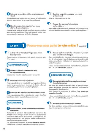 72
Retrouver le nom d’un métier sur un document
visuel.
Demander sur quel support est écrit le nom du métier et de
faire des suppositions sur le travail d’un réalisateur.
Identifier des métiers à partir d’une image
et d’un document sonore.
Faire cacher le texte de la bulle, puis faire écouter trois fois
la présentation de Wassim. Faire une nouvelle écoute avec
le texte sous les yeux pour vérifier les réponses.
Exprimer ses préférences pour son avenir
professionnel.
Chacun s’exprime à tour de rôle.
Trouver des sources d’informations
sur les métiers.
Faire appel à l’expérience des élèves. Où et comment ont-ils
obtenu des informations sur les métiers qui leur plaisent ?
1
1
2
2
3
3
4
4
Anticiper le contenu du dialogue pour mieux
le comprendre.
Chacun raconte son expérience (où, quand, comment, qui),
s’il en a une.
COMPRÉHENSION
Vérifier la véracité d’affirmations dans
un document sonore.
Faire écouter trois fois le dialogue sans le regarder.
Deviner le sens d’une expression.
Par groupes de deux ou trois, établir une hypothèse. Mettre
toutes les propositions en commun et choisir celle qui
paraît la plus juste. Donner ensuite l’explication.
Retrouver des métiers dans un document sonore.
Par groupes de deux élèves, faire écouter encore deux fois
le dialogue. Mettre toutes les listes en commun.
GRAMMAIRE
Reconnaître les formes verbales de pouvoir dans
le dialogue.
Demander de chercher individuellement les formes de
pouvoir dans le dialogue. Établir ensuite une relation entre
ces formes et les dessins de l’exercice. Quelles phrases du
dialogue obtient-on ? Par quoi ces formes verbales sont-
elles systématiquement suivies ?
Lire écouter et commenter le tableau Le verbe pouvoir.
Faire écouter et répéter le verbe selon différents rythmes.
Trouver les formes verbales adéquates de pouvoir
pour compléter un dialogue.
Faire individuellement l’exercice, puis, après quatre minu-
tes de mémorisation, jouer le dialogue, par deux, devant la
classe, en veillant à l’utilisation de la gestuelle, du rythme
et de l’intonation.
• Vous pouvez faire maintenant, éventuellement, les activi-
tés 1 et 2 de Entraîne-toi, page 94.
COMMUNICATION
Conceptualisation de l’interrogation en langue
formelle / soutenue.
Par deux, les élèves recherchent dans le dialogue l’équi-
valent en langue soutenue des questions proposées en
langue parlée dans l’exercice.
Lire, écouter et commenter le tableau Pour poser une
question formelle.
• Vous pouvez faire maintenant, éventuellement, les activi-
tés 3 et 4 de Entraîne-toi, page 94.
Poser des questions en langue formelle.
Par deux, les élèves retrouvent les questions de l’interview
à partir des réponses de l’actrice.
1
1
2
2
3
3
4
4
5
5
6
6
7
7
8
8
1 Pouvez-vous nous parler de votre métier ?
de votre métier ? pages 86-87
pages 86-87
Leçon
Leçon
 