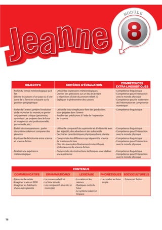 78
OBJECTIFS CRITÈRES D’ÉVALUATION
COMPÉTENCES
EXTRA-LINGUISTIQUES
- Parler du temps météorologique qu’il
fait
- Décrire les saisons d’un pays ou d’une
zone de la Terre en se basant sur la
position géographique
- Utiliser les expressions météorologiques
- Donner des précisions sur un lieu en évitant
la répétition à l’aide du pronom relatif où
- Expliquer le phénomène des saisons
- Compétence linguistique
- Compétence pour l’interaction
avec le monde physique
- Compétence pour le traitement
de l’information et compétence
numérique
- Parler de l’avenir : prédire l’évolution
de la société et du monde, et porter
un jugement critique (pessimiste,
optimiste) ; se projeter dans le futur
et imaginer sa vie (professionnelle,
personnelle, etc.)
- Utiliser le futur simple pour faire des prédictions
et se projeter dans l’avenir
- Justifier ses prédictions à l’aide de l’expression
de la cause
- Compétence linguistique
- Établir des comparaisons : parler
du système solaire et comparer des
planètes
- Utiliser le comparatif de supériorité et d’infériorité avec
des adjectifs, des adverbes et des substantifs
- Décrire les caractéristiques physiques d’une planète
- Compétence linguistique
- Compétence pour l’interaction
avec le monde physique
- Expliquer la dichotomie entre science
et science-fiction
- Comprendre les différences qui séparent la science
de la science-fiction
- Citer des exemples d’événements scientifiques
et des œuvres de science-fiction
- Compétence linguistique
- Compétence pour l’interaction
avec le monde physique
- Réaliser une expérience
météorologique
- Comprendre des instructions techniques pour réaliser
une expérience
- Compétence linguistique
- Compétence pour l’interaction
avec le monde physique
CONTENUS
COMMUNICATIFS GRAMMATICAUX LEXICAUX PHONÉTIQUES SOCIOCULTURELS
- Présenter la météo
- Imaginer la vie en 2030
- Imaginer les habitants
d’une autre planète
- Le pronom relatif où
- Le futur simple
- Les comparatifs plus (de) et
moins (de)
- La météo et les
saisons
- Quelques mots du
futur
- Le système solaire et
l’espace
- Le e caduc au futur
simple
- Science et fiction
MODULE
 