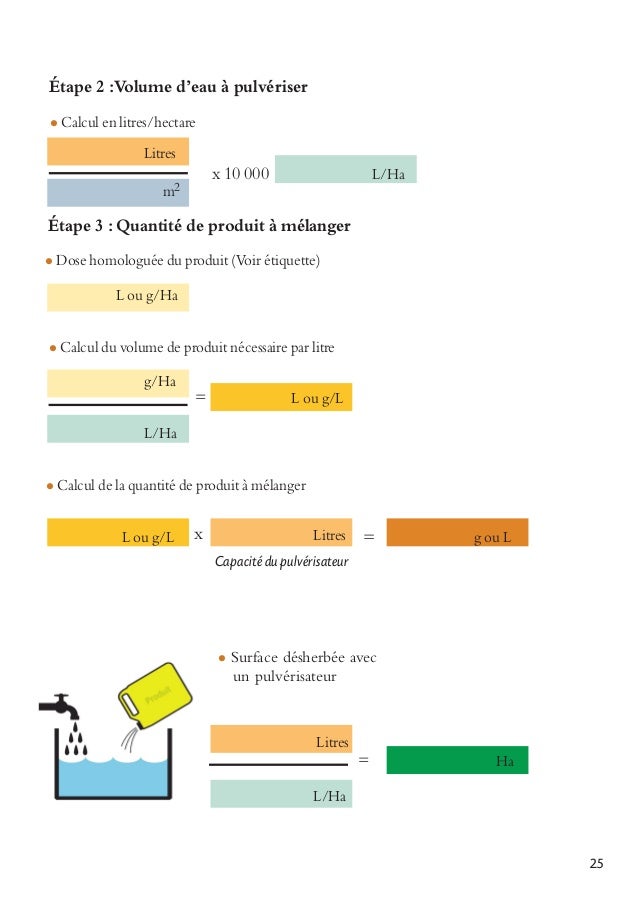 L'usage raisonné des produits phytosanitaires