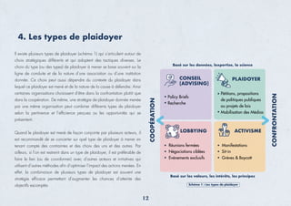 4. Les types de plaidoyer
Il existe plusieurs types de plaidoyer (schéma 1) qui s’articulent autour de
choix stratégiques différents et qui adoptent des tactiques diverses. Le
choix du type (ou des types) de plaidoyer à mener se base souvent sur la
ligne de conduite et de la nature d’une association ou d’une institution
donnée. Ce choix peut aussi dépendre du contexte du plaidoyer dans
lequel ce plaidoyer est mené et de la nature de la cause à défendre. Ainsi
certaines organisations choisissent d’être dans la confrontation plutôt que
dans la coopération. De même, une stratégie de plaidoyer donnée menée
par une même organisation peut combiner différents types de plaidoyer
selon la pertinence et l’efﬁcience perçues ou les opportunités qui se
présentent.
Quand le plaidoyer est mené de façon conjointe par plusieurs acteurs, il
est recommandé de se concerter sur quel type de plaidoyer à mener en
tenant compte des contraintes et des choix des uns et des autres. Par
ailleurs, si l’on est restreint dans un type de plaidoyer, il est préférable de
faire le lien (ou de coordonner) avec d’autres acteurs et initiatives qui
utilisent d’autres méthodes aﬁn d’optimiser l’impact des actions menées. En
effet, la combinaison de plusieurs types de plaidoyer est souvent une
stratégie efﬁcace permettant d’augmenter les chances d’atteinte des
objectifs escomptés.
12
CONSEIL
(ADVISING)
Policy Briefs
Recherche
LOBBYING
Réunions fermées
Négociations ciblées
Evènements exclusifs
ACTIVISME
Manifestations
Sit-in
Grèves & Boycott
PLAIDOYER
Pétitions, propositions
de politiques publiques
ou projets de lois
Mobilisation des Médias
Basé sur les données, lexpertise, la science
Basé sur les valeurs, les intérêts, les principes
CONFRONTATION
COOPÉRATION
Schéma 1 : Les types de plaidoyer
 