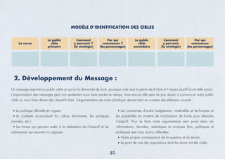 MODÈLE D’IDENTIFICATION DES CIBLES
La cause
Le public
cible
primaire
Comment
y parvenir ?
(la stratégie)
Par qui
commencer ?
(les personnages)
Le public
cible
secondaire
Comment
y parvenir
(la stratégie)
Par qui
commencer
(les personnages)
Un message exprime au public cible ce qu’on lui demande de faire, pourquoi cela vaut la peine de le faire et l’impact positif d’une telle action.
L’improvisation des messages peut non seulement nous faire perdre du temps, mais encore elle peut ne pas réussir à convaincre notre public
cible ou nous faire dévier des objectifs ﬁxés. L’argumentation de notre plaidoyer devrait tenir en compte des éléments suivants :
2. Développement du Message :
La politique ofﬁcielle en vigueur
Le contexte socioculturel (la culture dominante, les pratiques
sociales, etc.)
Les forces qui peuvent aider à la réalisation de l’objectif et les
adversaires qui peuvent s’y opposer
Les contraintes d’ordre budgétaires, matérielles et techniques et
les possibilités en matière de mobilisation de fonds pour atteindre
l’objectif. Pour se faire notre argumentaire sera puisé dans Les
informations, données, statistiques et analyses (lois, politiques et
pratiques) que nous avons collectées
Notre propre connaissance de la question et du terrain
Le point de vue des populations dont les droits ont été violés
25
 