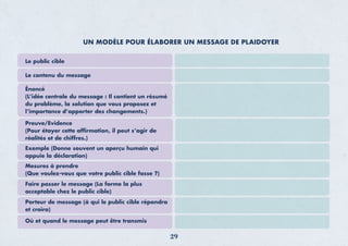UN MODÈLE POUR ÉLABORER UN MESSAGE DE PLAIDOYER
Le public cible
Le contenu du message
Énoncé
(L’idée centrale du message : Il contient un résumé
du problème, la solution que vous proposez et
l’importance d’apporter des changements.)
Preuve/Evidence
(Pour étayer cette afﬁrmation, il peut s’agir de
réalités et de chiffres.)
Exemple (Donne souvent un aperçu humain qui
appuie la déclaration)
Mesures à prendre
(Que voulez-vous que votre public cible fasse ?)
Faire passer le message (La forme la plus
acceptable chez le public cible)
Porteur de message (à qui le public cible répondra
et croira)
Où et quand le message peut être transmis
29
 