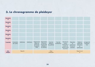 3. Le chronogramme de plaidoyer
Composition
des comités
Etape de Etape
d’exécution
Etape de suivi
et
Mobilisation Mobilisation Organiser des
ateliers de
travail avec
les groupes
Cibles
Organisations
de réunions
avec les partis
politiques et
Les décideurs
Faire des
afﬁches et
des publicités
Faire des
manifestations
Préparation de
matériel
D’information, à
la radio, à la
télévision et dans
Les journaux
Préparation
du
questionnaire
du suivi et
évaluation
Collecte et
analyse des
informations
du
questionnaire
Le rapport de
l’évaluation
ﬁnal
Semaine
6
Semaine
5
Semaine
4
Semaine
3
Semaine
2
Semaine
1
l’activité
Les
étapes
30
 