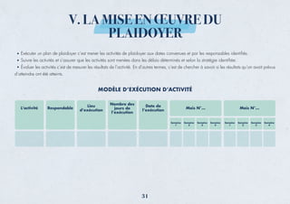 L’activité Respondable
Lieu
d’exécution
Date de
l’exécution
Nombre des
jours de
l’exécution
Mois N°... Mois N°...
Exécuter un plan de plaidoyer c’est mener les activités de plaidoyer aux dates convenues et par les responsables identiﬁés.
Suivre les activités et s’assurer que les activités sont menées dans les délais déterminés et selon la stratégie identiﬁée.
Évaluer les activités c’est de mesurer les résultats de l’activité. En d’autres termes, c'est de chercher à savoir si les résultats qu’on avait prévus
d’atteindre ont été atteints.
MODÈLE D’EXÉCUTION D’ACTIVITÉ
Semaine
1
Semaine
2
Semaine
3
Semaine
4
Semaine
1
Semaine
2
Semaine
3
Semaine
4
V. LA MISE EN ŒUVRE DU
PLAIDOYER
31
 