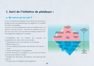 1. Suivi de l’initiative de plaidoyer :
a. Qu’est-ce qu’on suit ?
Le suivi et l’évaluation du plaidoyer est une étape très importante sur
laquelle se base notre apprentissage mais également, la possibilité
de rectiﬁer notre stratégie.
Avant tout, nous devons déterminer ce que nous voudrions suivre – la
question à se poser est donc : Qu’est-ce qui signiﬁerait pour nous
que nous avons réussi. Ceci peut être une multitude d’aspects liés à
notre objectif de changement. Par exemple :
Changements dans les attitudes, les croyances, les
comportements, les valeurs et les normes sociales
Changements aux lois, aux politiques et aux pratiques
Relations de pouvoir
Niveau d’inﬂuence (des groupes, des individus, des initiatives...)
Accès
Niveau de participation et d’engagement
Niveau de soutien à un problème ou à une cause (voir le menu
des énoncés des résultats à ajouter)
Travailler dans des réseaux, des alliances, des partenariats, des
coalitions
Processus de suivi budgétaire et de budgétisation
Organization’s
advocacy actions
Social media
reach
Media
Coverage Supposter
recruitment
Supposter
action
Policy
change
Signs of progress
towards policy
Contribution
to brand
Attitude and
value shifts
Civil society
Capacity
Implementation
of policy
Strength of
social movements
Behavior
change Shifts in
power dynamics
Suppoter
lifetime
value
Tangible
(measurable and
attribuable)
Tangibility
more
problematic
42
 