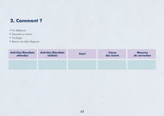 2. Comment ?
Par téléphone
Descente sur terrain
Sondages
Réunion de bilan Rapports
Activités/Résultats
attendus
Activités/Résultats
réalisés
Ecart Cause
des écarts
Mesures
de correction
43
 