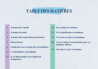 TABLE DES MATIÈRES
À propos de ce guide
A propos du projet
A propos des organisations partenaires
Remerciement
Introductio...