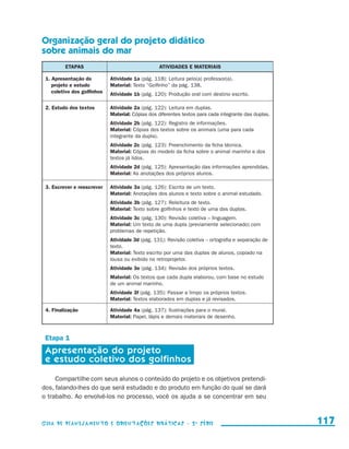Organização geral do projeto didático
                     sobre animais do mar
                                  Etapas                                Atividades e materiais

                       1. Apresentação do          Atividade 1a (pág. 118): Leitura pelo(a) professor(a).
                          projeto e estudo         Material: Texto “Golfinho” da pág. 138.
                          coletivo dos golfinhos   Atividade 1b (pág. 120): Produção oral com destino escrito.

                       2. Estudo dos textos        Atividade 2a (pág. 122): Leitura em duplas.
                                                   Material: Cópias dos diferentes textos para cada integrante das duplas.
                                                   Atividade 2b (pág. 122): Registro de informações.
                                                   Material: Cópias dos textos sobre os animais (uma para cada
                                                   integrante da dupla).
                                                   Atividade 2c (pág. 123): Preenchimento da ficha técnica.
                                                   Material: Cópias do modelo da ficha sobre o animal marinho e dos
                                                   textos já lidos.
                                                   Atividade 2d (pág. 125): Apresentação das informações aprendidas.
                                                   Material: As anotações dos próprios alunos.

                       3. Escrever e reescrever    Atividade 3a (pág. 126): Escrita de um texto.
                                                   Material: Anotações dos alunos e texto sobre o animal estudado.
                                                   Atividade 3b (pág. 127): Releitura de texto.
                                                   Material: Texto sobre golfinhos e texto de uma das duplas.
                                                   Atividade 3c (pág. 130): Revisão coletiva – linguagem.
                                                   Material: Um texto de uma dupla (previamente selecionado) com
                                                   problemas de repetição.
                                                   Atividade 3d (pág. 131): Revisão coletiva – ortografia e separação de
                                                   texto.
                                                   Material: Texto escrito por uma das duplas de alunos, copiado na
                                                   lousa ou exibido no retroprojetor.
                                                   Atividade 3e (pág. 134): Revisão dos próprios textos.
                                                   Material: Os textos que cada dupla elaborou, com base no estudo
                                                   de um animal marinho.
                                                   Atividade 3f (pág. 135): Passar a limpo os próprios textos.
                                                   Material: Textos elaborados em duplas e já revisados.

                       4. Finalização              Atividade 4a (pág. 137): Ilustrações para o mural.
                                                   Material: Papel, lápis e demais materiais de desenho.



                       Etapa 1
                       Apresentação do projeto
                       e estudo coletivo dos golfinhos

                          Compartilhe com seus alunos o conteúdo do projeto e os objetivos pretendi-
                     dos, falando-lhes do que será estudado e do produto em função do qual se dará
                     o trabalho. Ao envolvê-los no processo, você os ajuda a se concentrar em seu



                     Guia de Planejamento e Orientações didáticas - 2 a série                                                117


guia_planej_orient_2aSerie_vol1.indd 117                                                                                     2009-10-27 09:33
 