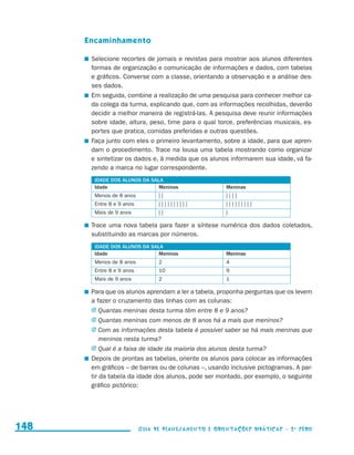 Encaminhamento

                                           	 Selecione recortes de jornais e revistas para mostrar aos alunos diferentes
                                             formas de organização e comunicação de informações e dados, com tabelas
                                             e gráficos. Converse com a classe, orientando a observação e a análise des-
                                             ses dados.
                                           	 Em seguida, combine a realização de uma pesquisa para conhecer melhor ca-
                                             da colega da turma, explicando que, com as informações recolhidas, deverão
                                             decidir a melhor maneira de registrá-las. A pesquisa deve reunir informações
                                             sobre idade, altura, peso, time para o qual torce, preferências musicais, es-
                                             portes que pratica, comidas preferidas e outras questões.
                                           	 Faça junto com eles o primeiro levantamento, sobre a idade, para que apren-
                                             dam o procedimento. Trace na lousa uma tabela mostrando como organizar
                                             e sintetizar os dados e, à medida que os alunos informarem sua idade, vá fa-
                                             zendo a marca no lugar correspondente.
                                             IDADE DOS ALUNOS DA SALA
                                             Idade                  Meninos                 Meninas
                                             Menos de 8 anos          ||                    ||||
                                             Entre 8 e 9 anos         ||||||||||            |||||||||
                                             Mais de 9 anos           ||                    |

                                           	 Trace uma nova tabela para fazer a síntese numérica dos dados coletados,
                                             substituindo as marcas por números.
                                             IDADE DOS ALUNOS DA SALA
                                             Idade                  Meninos                 Meninas
                                             Menos de 8 anos          2                     4
                                             Entre 8 e 9 anos         10                    9
                                             Mais de 9 anos           2                     1

                                           	 Para que os alunos aprendam a ler a tabela, proponha perguntas que os levem
                                             a fazer o cruzamento das linhas com as colunas:
                                             j	Quantas meninas desta turma têm entre 8 e 9 anos?
                                             j	Quantas meninas com menos de 8 anos há a mais que meninos?
                                             j	Com as informações desta tabela é possível saber se há mais meninas que
                                                 meninos nesta turma?
                                             j	Qual é a faixa de idade da maioria dos alunos desta turma?
                                           	 Depois de prontas as tabelas, oriente os alunos para colocar as informações
                                             em gráficos – de barras ou de colunas –, usando inclusive pictogramas. A par-
                                             tir da tabela da idade dos alunos, pode ser montado, por exemplo, o seguinte
                                             gráfico pictórico:




     148                                                        Guia de Planejamento e Orientações didáticas - 2 a série




guia_planej_orient_2aSerie_vol1.indd 148                                                                                     2009-10-27 09:33
 