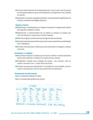 onstruir fatos básicos da multiplicação (por 2, por 3, por 4, por 5) a partir
                                  C
                                  de situações-problema, para constituição de um repertório a ser utilizado
                                  no cálculo.
                                 	nterpretar e resolver situações-problema, compreendendo significados da
                                  I
                                  divisão e utilizando estratégias pessoais.

                               Espaço e forma
                                 	 epresentar a localização de um objeto ou pessoa no espaço pela análise
                                  R
                                  de maquetes, esboços, croquis.
                                 	 epresentar a movimentação de um objeto ou pessoa no espaço por
                                  R
                                  meio de esboços e croquis que mostrem trajetos.
                                 	 iferenciar figuras tridimensionais de figuras bidimensionais.
                                  D
                                 	 erceber semelhanças e diferenças entre cubos e quadrados, paralelepípe-
                                  P
                                  dos e retângulos.
                                 	 erceber semelhanças e diferenças entre pirâmides e triângulos, esferas
                                  P
                                  e círculos.

                             Grandezas e medidas
                                 	 econhecer cédulas e moedas que circulam no Brasil e realizar possíveis
                                  R
                                  trocas entre cédulas e moedas em função de seus valores.
                                 	 stabelecer relação entre unidades de tempo – dia, semana, mês, bi-
                                  E
                                  mestre, semestre, ano – e fazer leitura de horas.
                                 	 roduzir escritas que representem o resultado de uma medição, comuni-
                                  P
                                  cando o resultado por meio de seus elementos constitutivos.

                             Tratamento da informação
                                 	 er e interpretar tabelas simples.
                                  L
                                  L
                                   er e compreender gráficos de coluna.




                     Guia de Planejamento e Orientações didáticas - 2 a série                                         19


guia_planej_orient_2aSerie_vol1.indd 19                                                                             2009-10-27 09:32
 