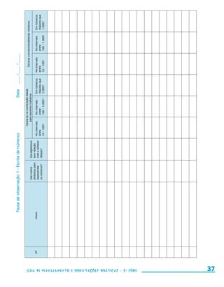 Pauta de observação 1 - Escrita de números                                      Data	 _____ /_ ___ /_____
                                                                                                                                                                                                           _

                                                                                                                                                                       Apoia-se na numeração falada
                                                                                                                                                                                                                  Escreve convencionalmente números:
                                                                                                                               Usa outros      Usa algarismos            para escrever números:
                                                                                                                               símbolos para   sem relação
                                                                                                     No   Aluno                                                 No intervalo   No intervalo     Em números    No intervalo   No intervalo    Em números
                                                                                                                               representar     com o número
                                                                                                                               os números?     ditado?          entre          entre            maiores que   entre          entre           maiores que
                                                                                                                                                                10 – 100?     100 – 1.000?     1.000?       10 – 100?      100 – 1.000?    1.000?




guia_planej_orient_2aSerie_vol1.indd 37
                                          Guia de Planejamento e Orientações didáticas - 2 a série
                                           37


2009-10-27 09:33
 