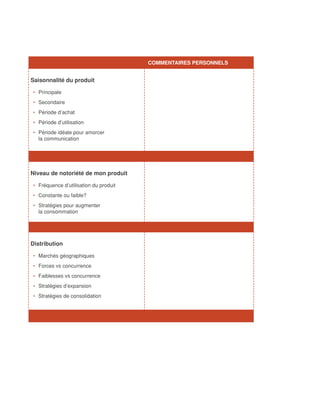 COMMENTAIRES PERSONNELS


Saisonnalité du produit

•	 Principale
•	 Secondaire
•	 Période d’achat
•	 Période d’utilisation
•	 Période idéale pour amorcer
   la communication




Niveau de notoriété de mon produit

•	 Fréquence d’utilisation du produit
•	 Constante ou faible?
•	 Stratégies pour augmenter
   la consommation




Distribution

•	 Marchés géographiques
•	 Forces vs concurrence
•	 Faiblesses vs concurrence
•	 Stratégies d’expansion
•	 Stratégies de consolidation
 