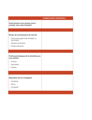 COMMENTAIRES PERSONNELS


Quels besoins mon produit veut-il
combler chez cette clientèle?




Niveau de connaissance du marché

•	 Dois-je faire appel à des sondages ou
   des études?
•	 Banques de données
•	 Études autonomes




Profil psychologique de la clientèle pour
mon produit

•	 Primaire
•	 Secondaire
•	 Tertiaire




Réputation de ma compagnie

•	 Excellente
•	 Bonne
•	 Inexistante
 