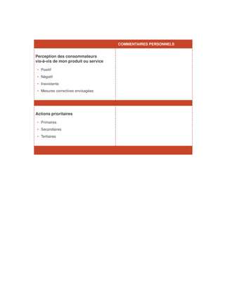COMMENTAIRES PERSONNELS


Perception des consommateurs
vis-à-vis de mon produit ou service

•	 Positif
•	 Négatif
•	 Inexistante
•	 Mesures correctives envisagées




Actions prioritaires

•	 Primaires
•	 Secondaires
•	 Tertiaires
 