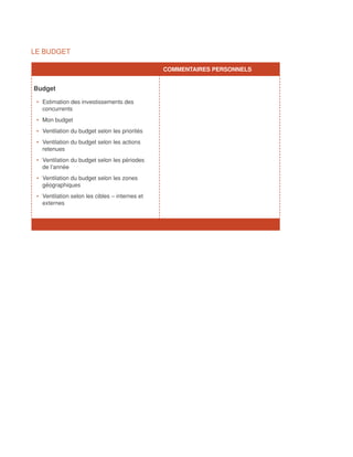 LE BUDGET

		                                               COMMENTAIRES PERSONNELS


Budget

 •	 Estimation des investissements des
    concurrents
 •	 Mon budget
 •	 Ventilation du budget selon les priorités
 •	 Ventilation du budget selon les actions
    retenues
 •	 Ventilation du budget selon les périodes
    de l’année
 •	 Ventilation du budget selon les zones
    géographiques
 •	 Ventilation selon les cibles – internes et
    externes
 