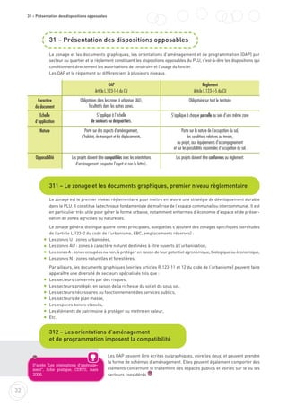 32
31 – Présentation des dispositions opposables
31 – Présentation des dispositions opposables
Le zonage et les documents graphiques, les orientations d'aménagement et de programmation (OAP) par
secteur ou quartier et le règlement constituent les dispositions opposables du PLU, c'est-à-dire les dispositions qui
conditionnent directement les autorisations de construire et l'usage du foncier.
Les OAP et le règlement se différencient à plusieurs niveaux.
311 – Le zonage et les documents graphiques, premier niveau règlementaire
Le zonage est le premier niveau règlementaire pour mettre en œuvre une stratégie de développement durable
dans le PLU. Il constitue la technique fondamentale de maîtrise de l’espace communal ou intercommunal. Il est
en particulier très utile pour gérer la forme urbaine, notamment en termes d'économie d’espace et de préser-
vation de zones agricoles ou naturelles.
Le zonage général distingue quatre zones principales, auxquelles s’ajoutent des zonages spécifiques (servitudes
de l’article L.123-2 du code de l’urbanisme, EBC, emplacements réservés) :
Les zones U : zones urbanisées,
Les zones AU : zones à caractère naturel destinées à être ouverts à l’urbanisation,
Les zones A : zones occupées ou non, à protéger en raison de leur potentiel agronomique, biologique ou économique,
Les zones N : zones naturelles et forestières.
Par ailleurs, les documents graphiques (voir les articles R.123-11 et 12 du code de l’urbanisme) peuvent faire
apparaître une diversité de secteurs spécialisés tels que :
Les secteurs concernés par des risques,
Les secteurs protégés en raison de la richesse du sol et du sous sol,
Les secteurs nécessaires au fonctionnement des services publics,
Les secteurs de plan masse,
Les espaces boisés classés,
Les éléments de patrimoine à protéger ou mettre en valeur,
Etc.
312 – Les orientations d’aménagement
et de programmation imposent la compatibilité
OAP
Article L.123-1-4 du CU
Règlement
Article L.123-1-5 du CU
Caractère
du document
Obligatoires dans les zones à urbaniser (AU),
facultatifs dans les autres zones.
Obligatoire sur tout le territoire
Echelle
d'application
S'applique à l'échelle
de secteurs ou de quartiers.
S'applique à chaque parcelle au sein d’une même zone
Nature Porte sur des aspects d’aménagement,
d’habitat, de transport et de déplacements.
Porte sur la nature de l’occupation du sol,
les conditions relatives au terrain,
au projet, aux équipements d’accompagnement
et sur les possibilités maximales d’occupation du sol.
Opposabilité Les projets doivent être compatibles avec les orientations
d'aménagement (respecter l'esprit et non la lettre).
Les projets doivent être conformes au règlement.
Les OAP peuvent être écrites ou graphiques, voire les deux, et peuvent prendre
la forme de schémas d’aménagement. Elles peuvent également comporter des
éléments concernant le traitement des espaces publics et voiries sur le ou les
secteurs considérés.
D’après "Les orientations d’aménage-
ment", fiche pratique, CERTU, mars
2006. 19
19
 