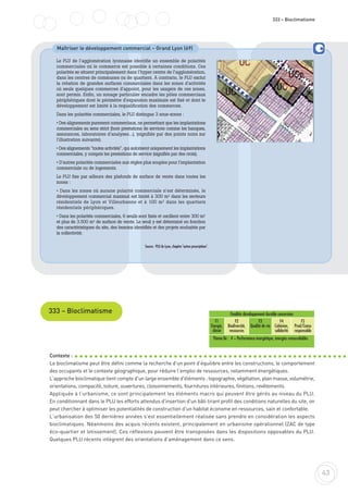 Guide PLU durable | PDF